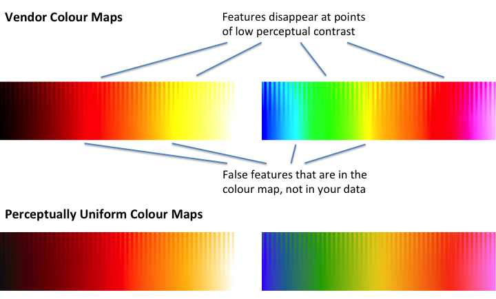 The misuse of colour in science communication